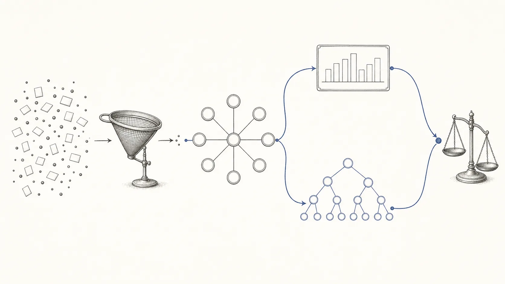 Ink-on-bone engraving: a refinement pipeline read left to right — a scatter of raw data-marks funneled through a sieve into a tidy star-schema lattice, which splits into an indigo thread rising to a bar-chart dashboard and another passing through a decision tree, the two converging on a balance scale that tips — raw data distilled, modeled, and resolved into one prediction.